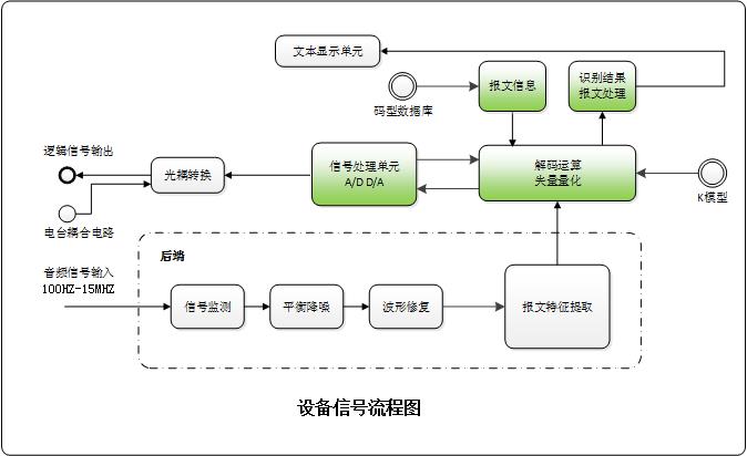 收發流程圖.jpg
